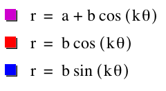 equations for 3 graphs